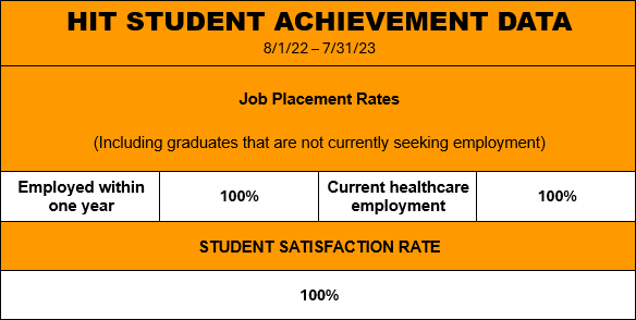 HIT Student achievement data final